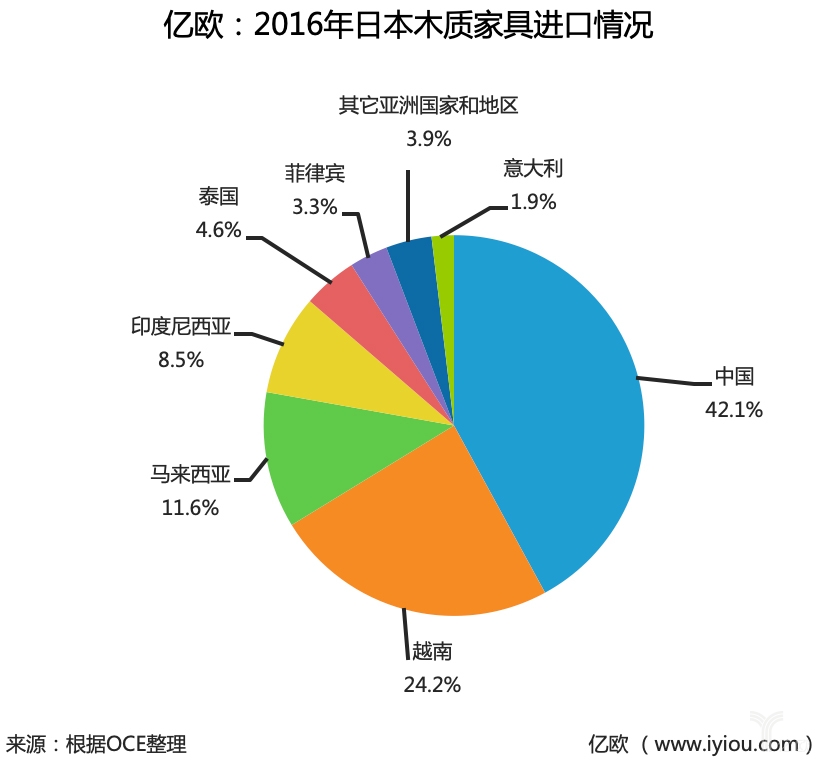 橱柜企业发展